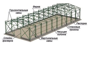 несущая ферма